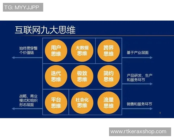 PEL战队主场运营策略分析与实践探索分享